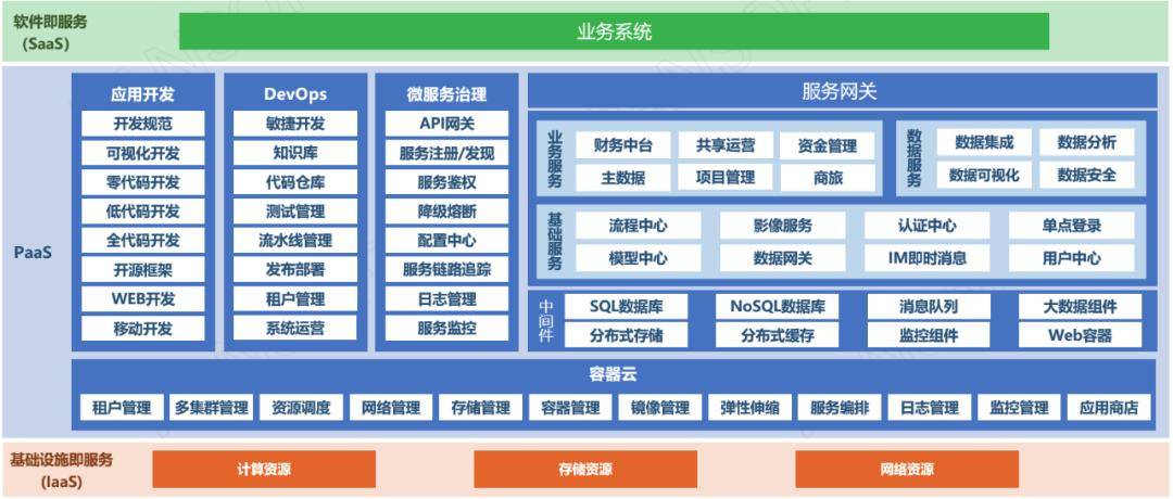 saas物业收费系统有哪些优点？(图1)