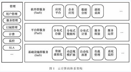 费控报销SaaS软件系统选型推荐_哪家好_价格_免费试用(图1)