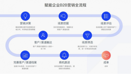 支持分账功能停车SaaS服务商：苏州好停泊链的实践价值(图1)