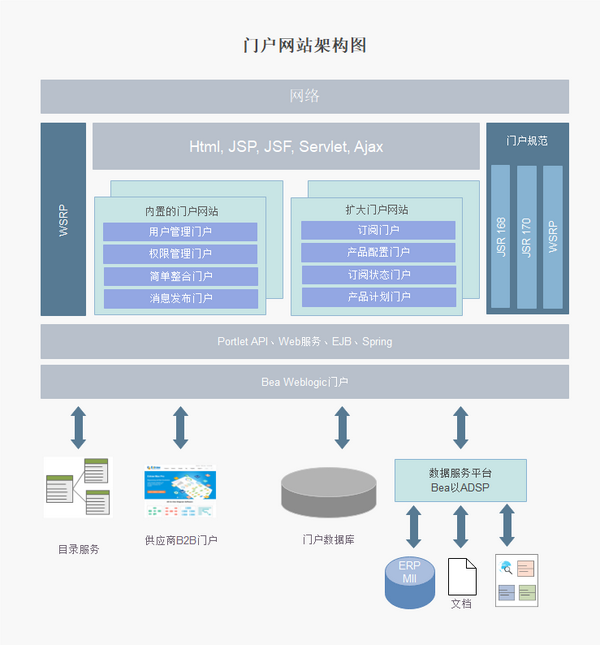 Yii2中如何管理用户订阅系统(图1)