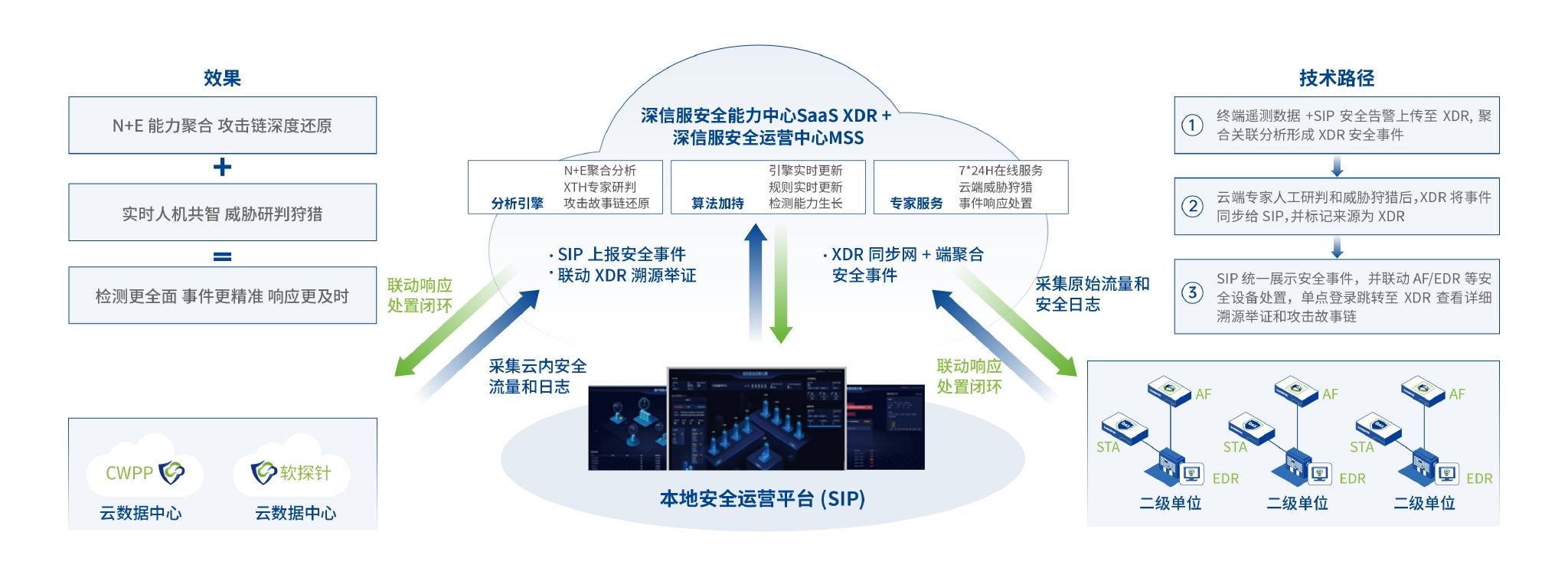 什么是SAAS软件？助贷SAAS平台介绍！(图1)