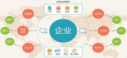 对话联邦快递许宝燕（Poh-YianKoh）：中国是全球供应链韧性的关键枢纽(图1)