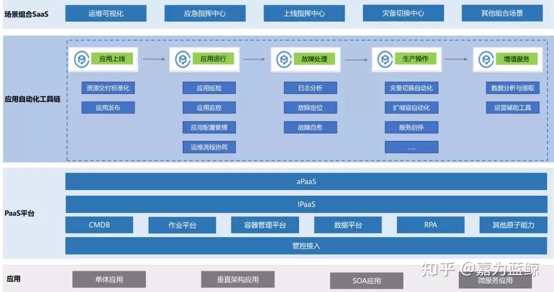 从SaaS到AgenticPlatform：AI时代软件公司的价值重估(图1)