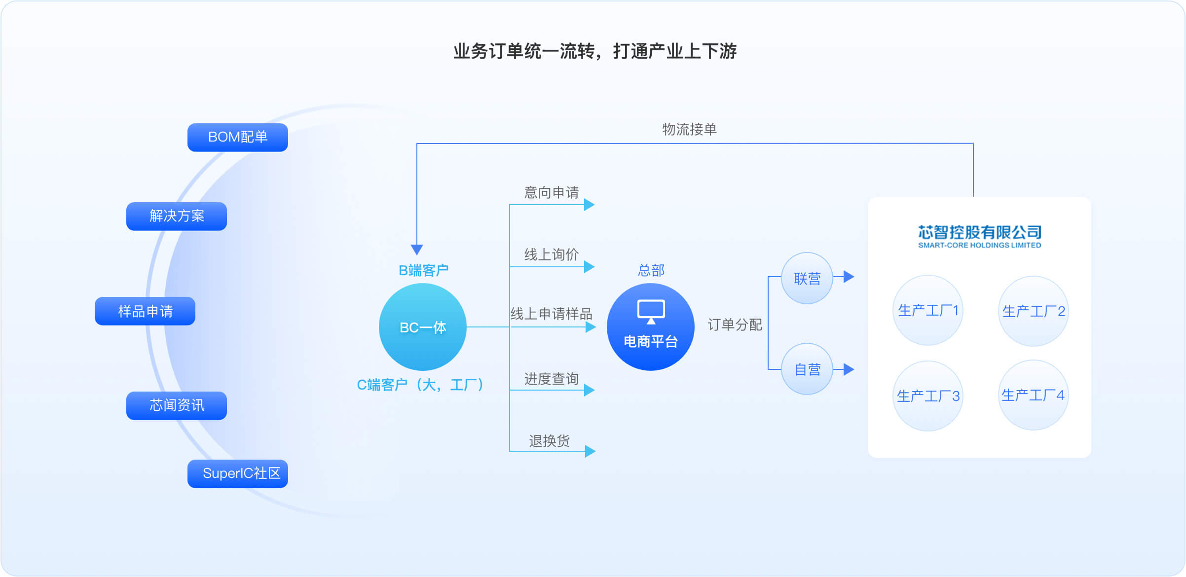 AI办公生态合作离真正的「双赢」还有多远？(图1)