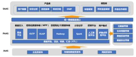 用友致远