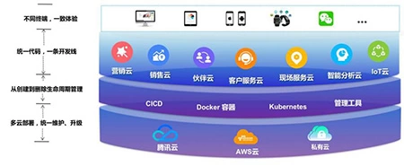 中国风-OFweek云计算网